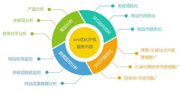 细数企业网络营销的困难重重的五个痛点