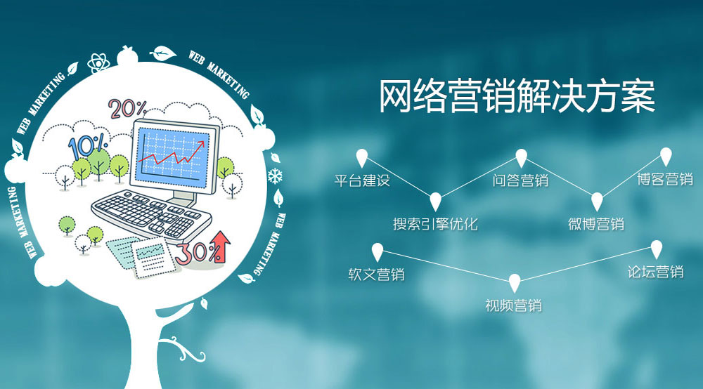 中小企业营销网站建设与推广策略探析