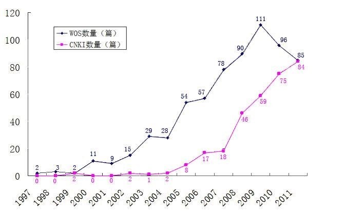 基于用户体验的网站优化的内涵及其研究方向