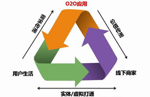 企业网络营销模式之微信营销探讨