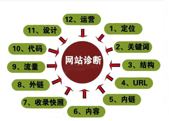 网站建设中网页设计的安全缺陷分析及对策
