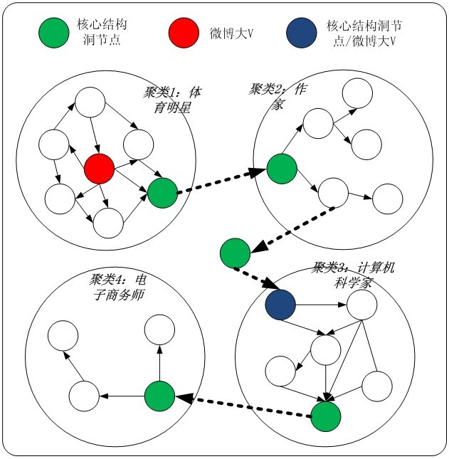 基于大数据的网络营销对策研究