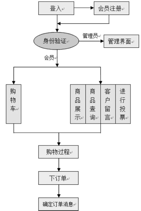 响应式网站建设的研究与应用