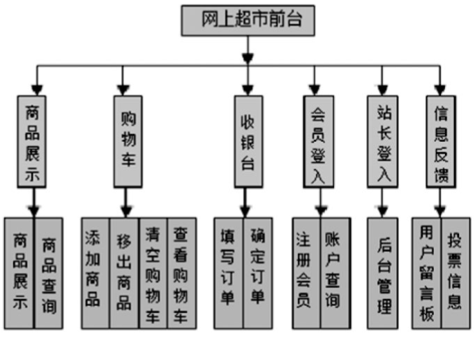 响应式网站建设的研究与应用