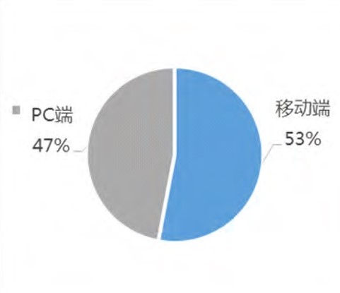 基于响应式网页设计的广告网盟门户网站