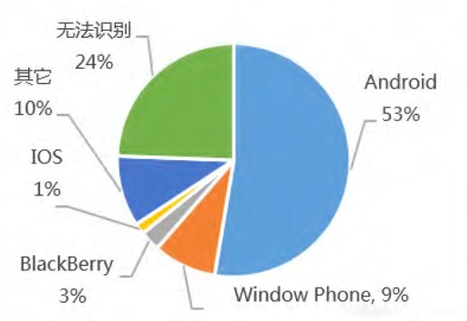 基于响应式网页设计的广告网盟门户网站
