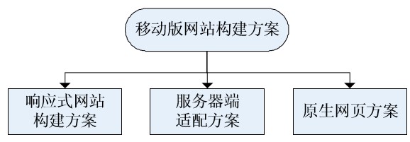 基于响应式网页设计的广告网盟门户网站