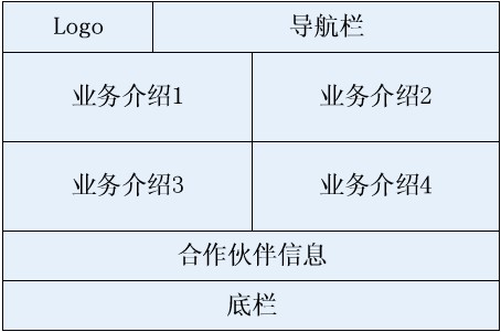 基于响应式网页设计的广告网盟门户网站