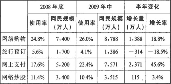 网络营销渠道与传统渠道的整合建议