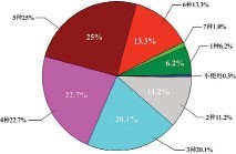 社交网络营销策略探讨及盈利模式分析