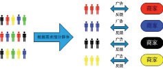 社交网络营销策略探讨及盈利模式分析