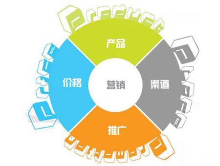 化妆品网络营销的现状问题及渠道策略