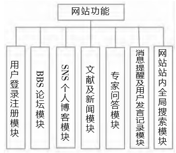基于网站优化的响应式网站设计