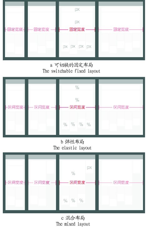 基于响应式Web的农业网站设计分析和研究