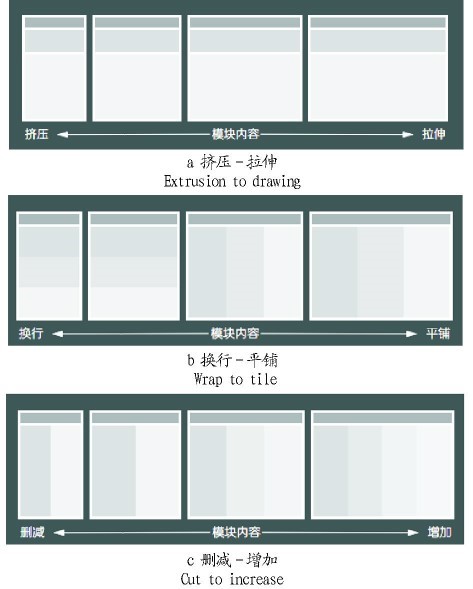 基于响应式Web的农业网站设计分析和研究