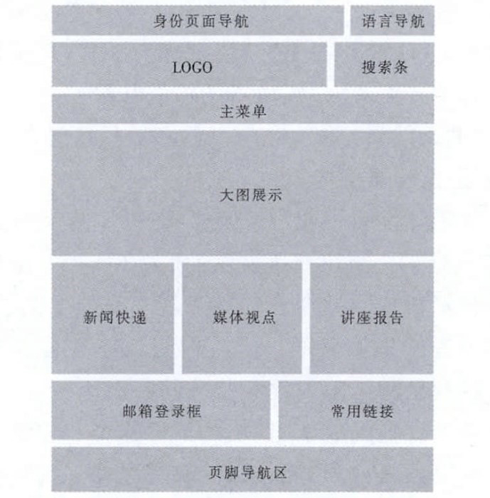使用响应式设计简介构建高校新型门户网站