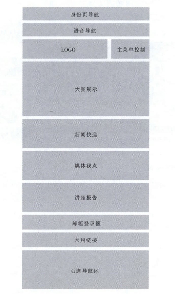 使用响应式设计简介构建高校新型门户网站