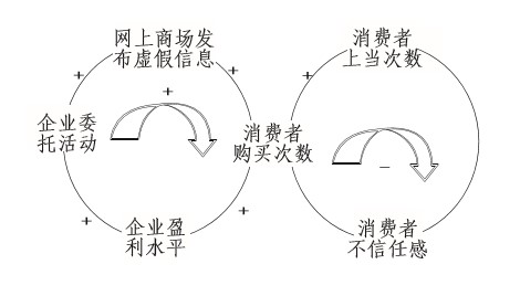 我国网络营销中的道德问题及解决对策