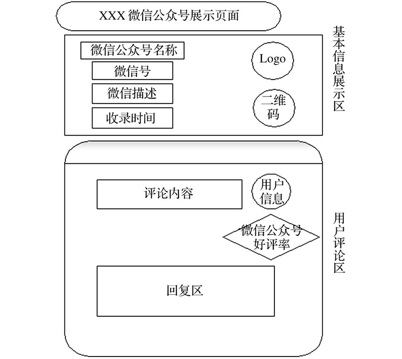 某信公众号导航网站现状存在问题及发展趋势