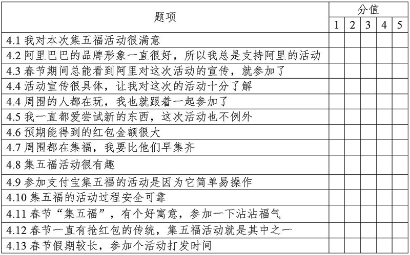 影响网络营销有效性因素模型的构建与数据分析