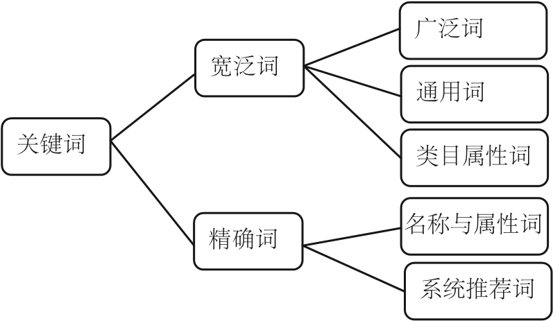 网站建设中搜索引擎优化技术及实现