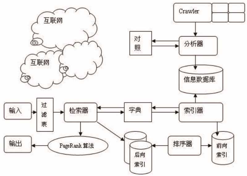 网站建设中搜索引擎优化技术及实现