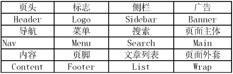 基于SEO的DIV+CSS网页布局优化研究
