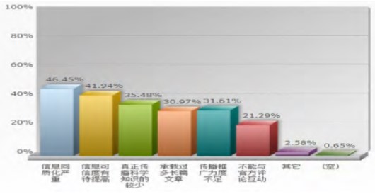 科技类公众号传播形态效果的思考