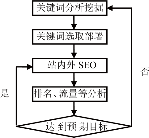 长尾关键词SEO优化策略及应用