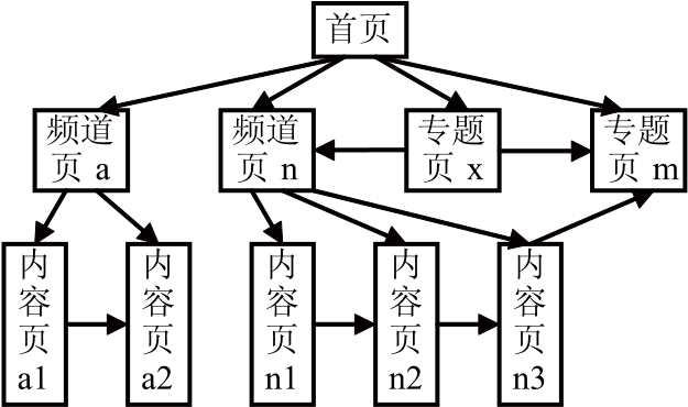 长尾关键词SEO优化策略及应用