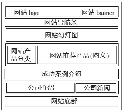 如何把SEO搜索引擎优化引入XHTML+CSS网页设计中