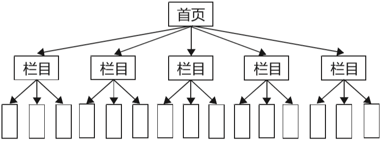 中小企业网站搜索引擎优化策略