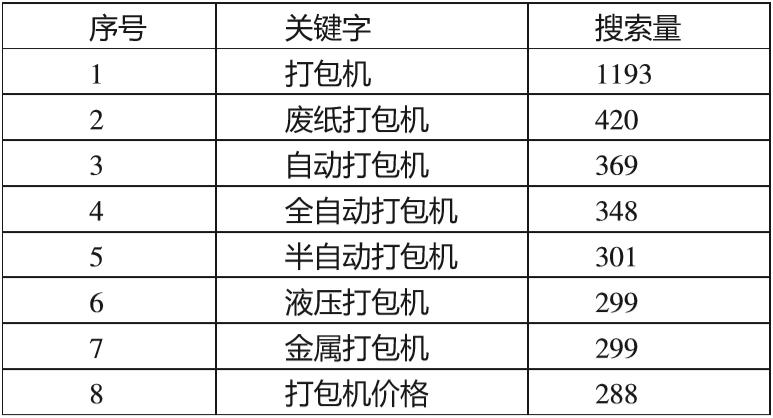 中小企业网站搜索引擎优化策略