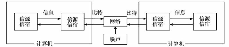网络营销环境下客户的心理与行为特点