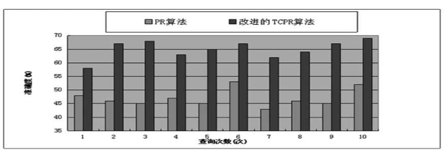 中小企业网站SEO存在的问题及策略