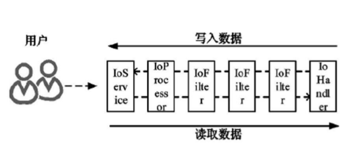 微信小程序开发的系统实现及前景