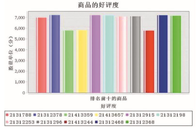 基于华为大数据平台的电商网站建设优化