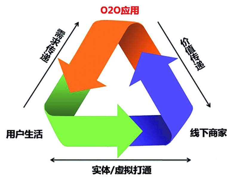 未来商业形态的格局与趋势
