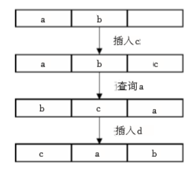 高并发Web电商系统的设计与优化