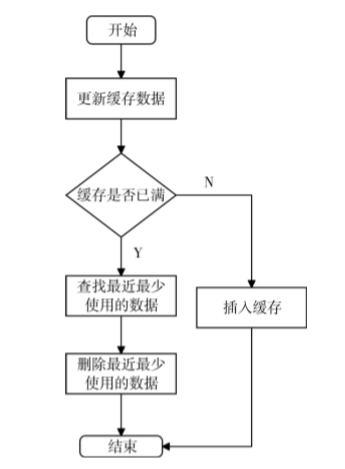 高并发Web电商系统的设计与优化