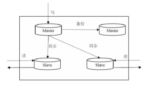 高并发Web电商系统的设计与优化
