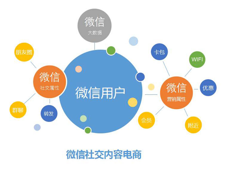 基于微信小程序的O2O模式校园快递的设计与实现