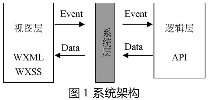 基于微信小程序的数据结构学习平台设计