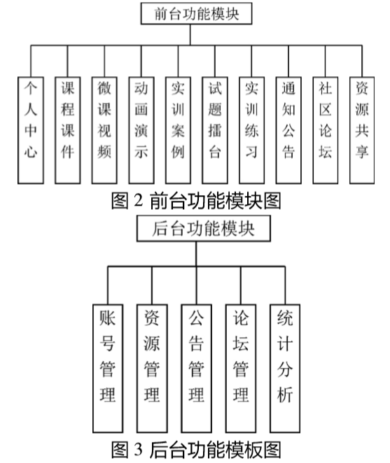 基于微信小程序的数据结构学习平台设计