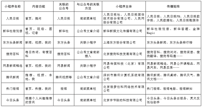 内容资讯类小程序传播特点