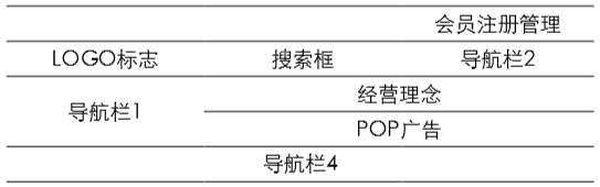 易果生鲜网站首页设计研究