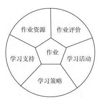 基于微信小程序的中小学生作业辅导模式设计
