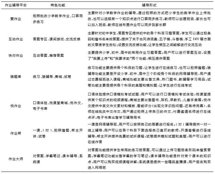 基于微信小程序的中小学生作业辅导模式设计
