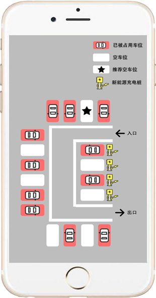 基于微信小程序的智能停车场管理系统的研究与设计