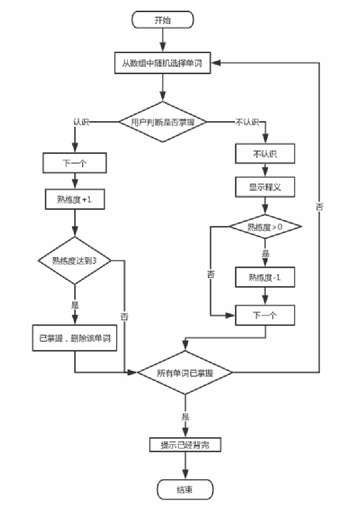 基于微信小程序的英语学习平台